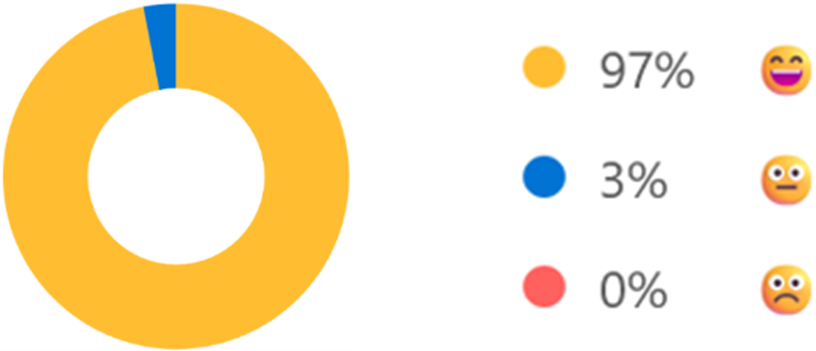 graphique
