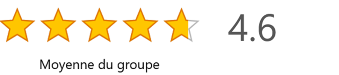 graphique