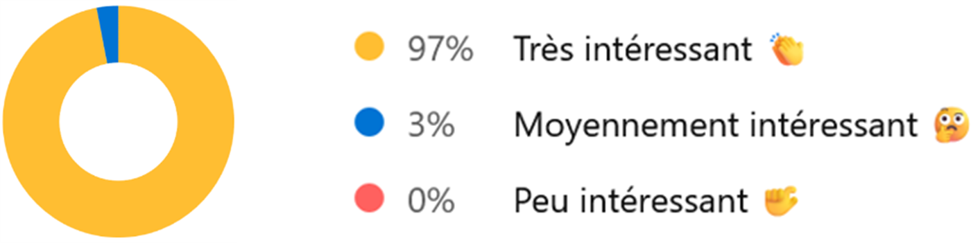 graphique